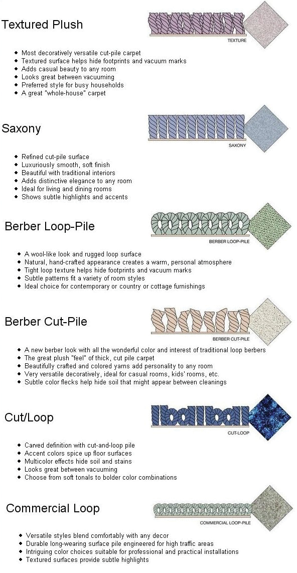 Carpet Types Styles My Way Floorore All About The Diffe Styles Of Carpet